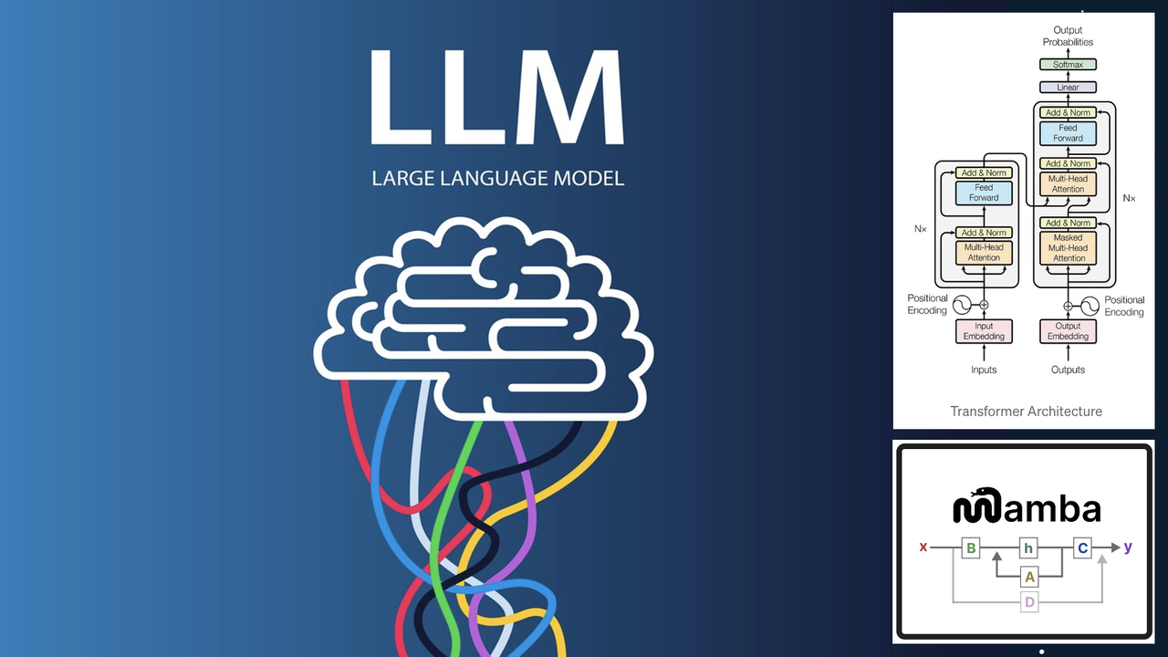 Големи Јазични Модели: Основи и Примена